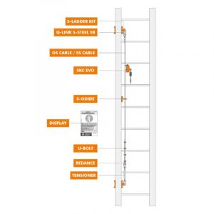 SKC EVO LINE – SIDE MOUNTING Vertical Lifeline System